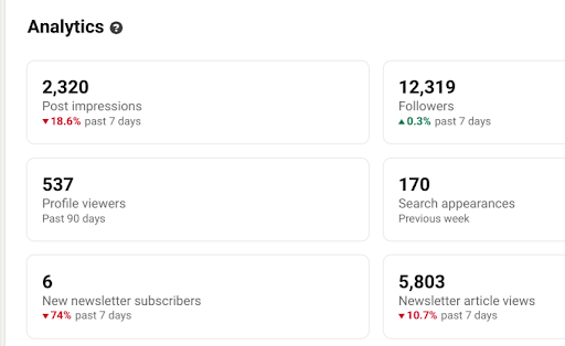 How I Use LinkedIn Post Analytics - PracticalSMM
